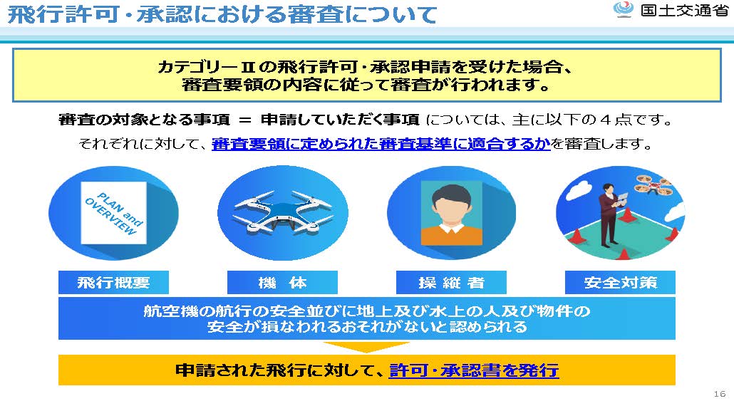 申請された飛行に対して許可・承認書を発行されるのは