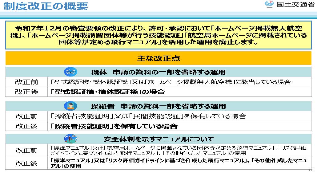 申請された飛行に対して許可・承認書を発行されるのは
