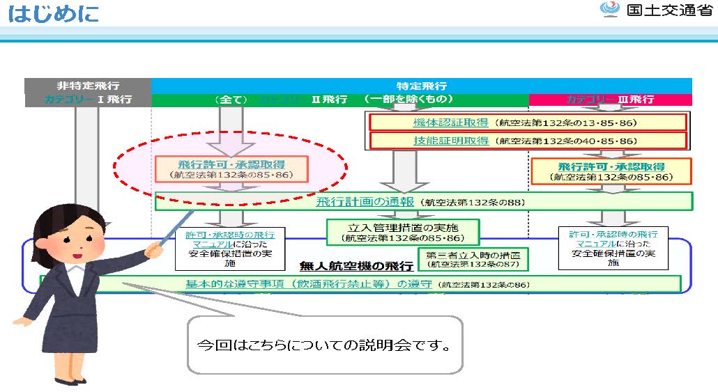 無人航空機飛行に関する許可承認の審査要領改定
