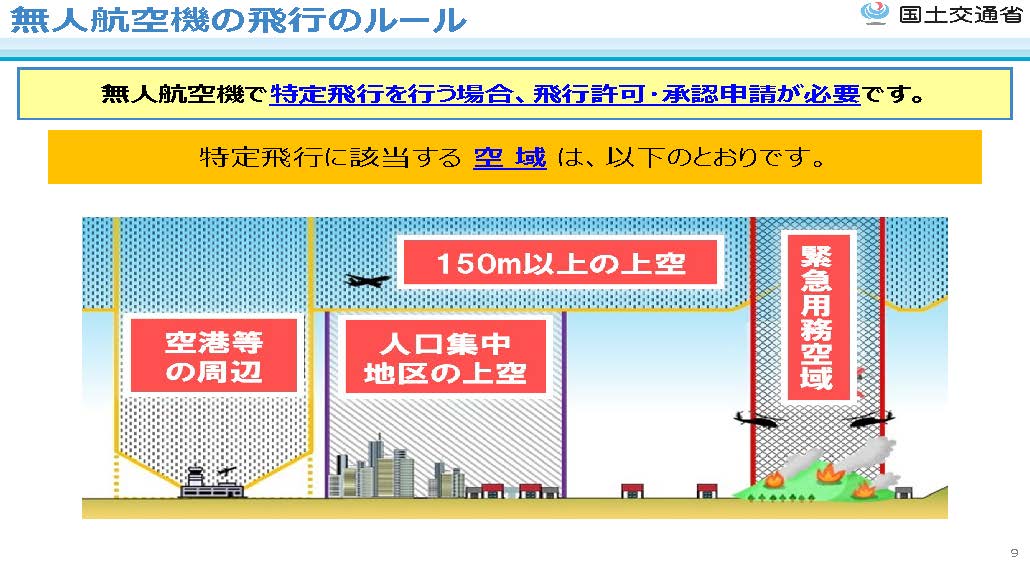 無人航空機飛行に関する許可承認の審査要領改定_制限される空域について