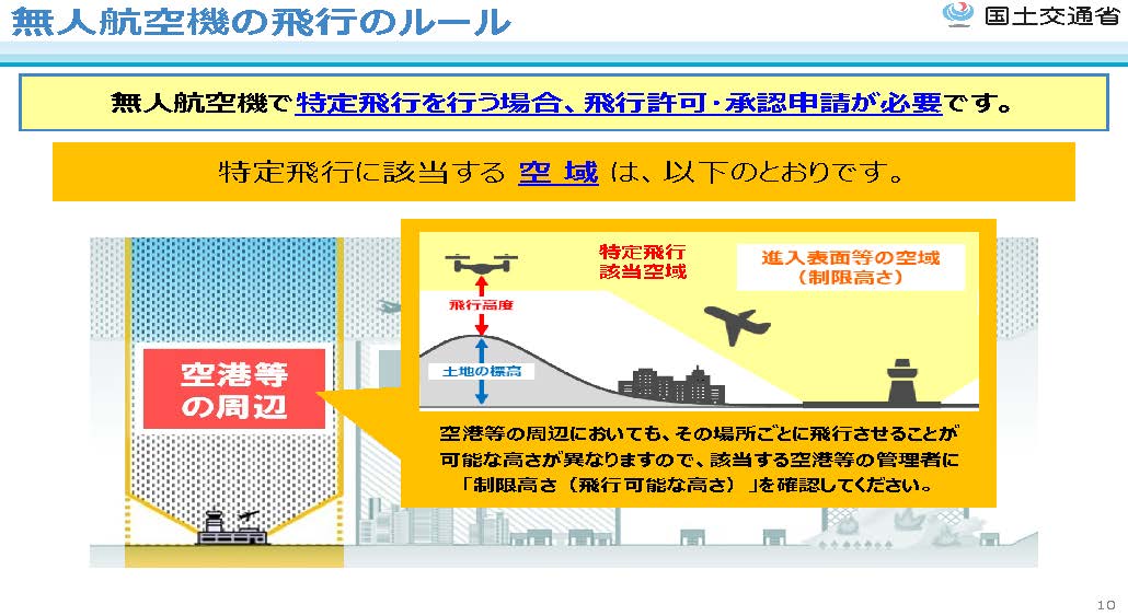 無人航空機飛行に関する許可承認の審査要領改定_空港周辺の空域詳細