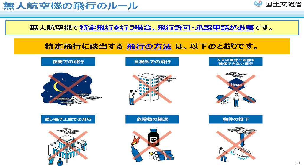 無人航空機飛行に関する許可承認の審査要領改定＿飛行の方法