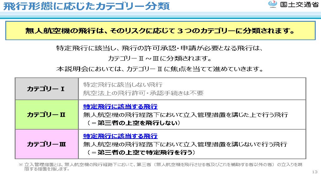 無人航空機飛行に関する許可承認の審査要領改定_カテゴリーの分類とは